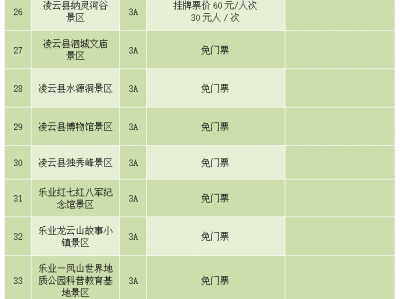 香港陕西旅游景区不得在门票之外增加收费项目通知要求