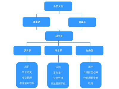 香港ENRUES研发本专题涉及研发的标准有102条