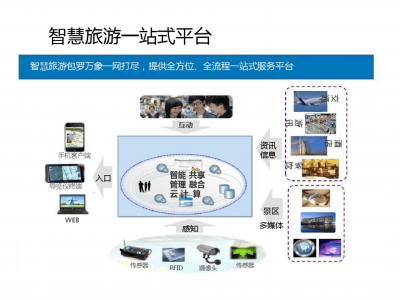 香港旅游电商革新：定制体验引领新潮流