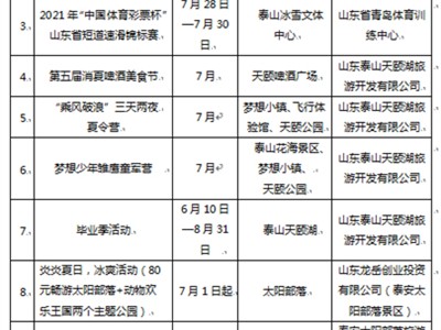 香港泰安旅游质监部门受理有效旅游投诉50件