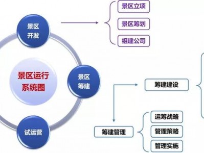 香港打榜：文旅项目开发筹建、运营管理的认知水准