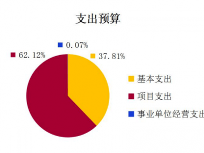 香港旅游项目融资攻略，如何轻松获得资金支持？